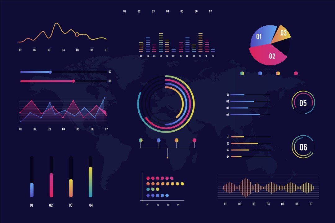 BI Dashboards